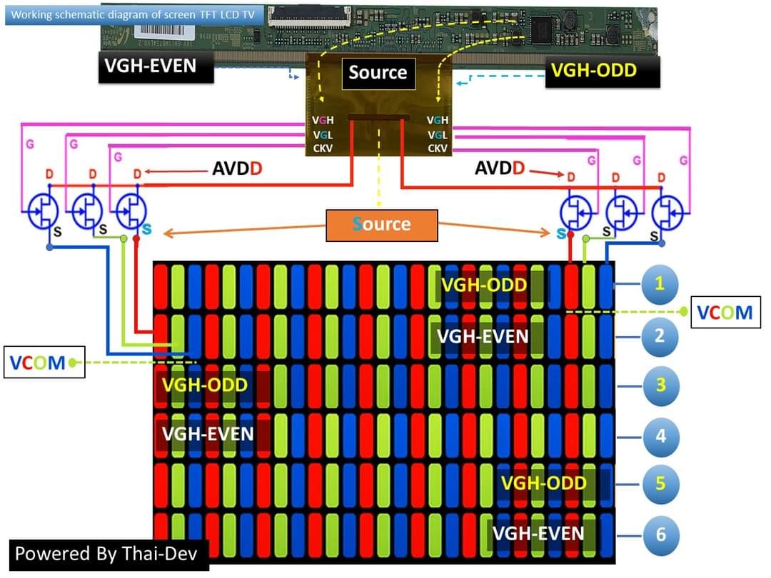 Technical schematic diagram showing LCD TV voltage lines VGH, VGL, and AVDD.